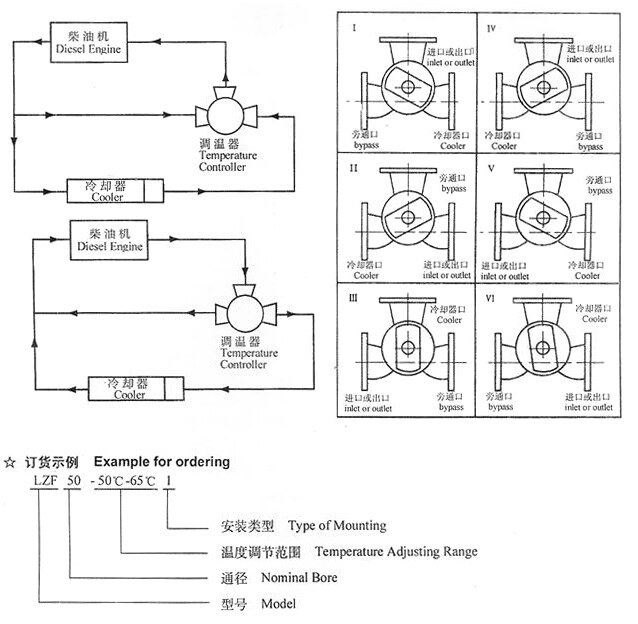 LZF 3-Way Temperature Auto Regulating Valve