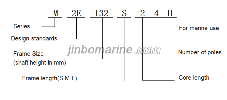 M2E&mdash;H Fan-cooled Three-phase Squirrel-cage Marine Electronic Motor