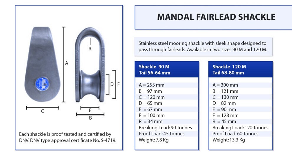 Mandal Fairlead Shackle
