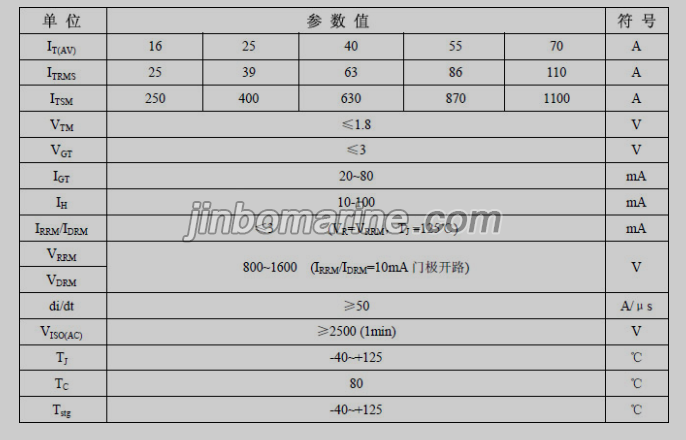 MT25-12 Engine Controllable module