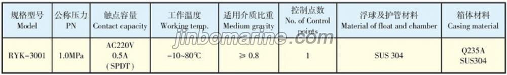 RHK Type Fuel Oil Leakage Alarm Switch