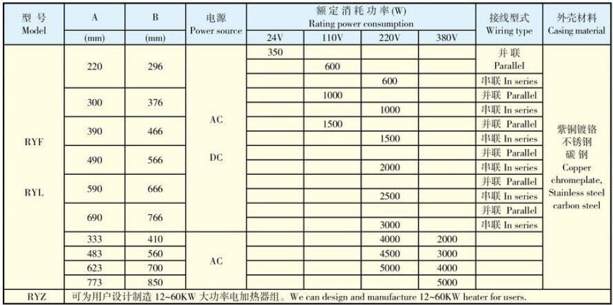 RY Type Lubricating Oil Electric Heater