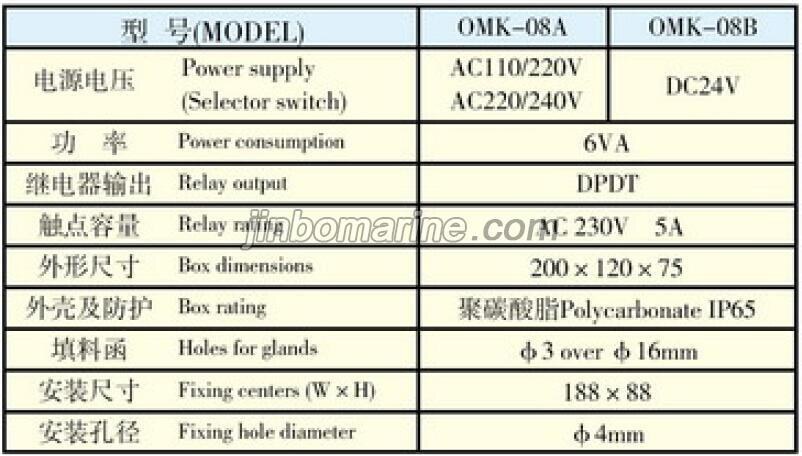 Oil-Water Interface Detector