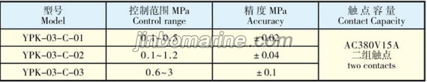 YPK-03-C Diaphragam Type Pressure Controller