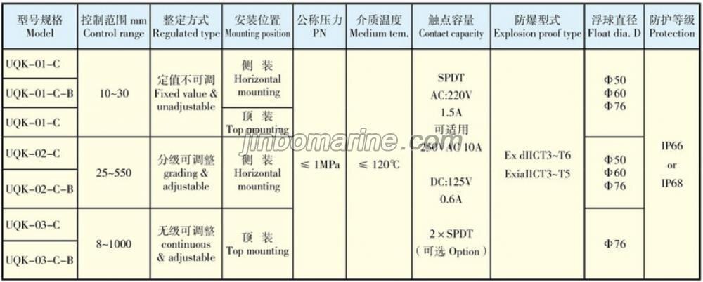 UQK-01 Type Float Type Level Controller