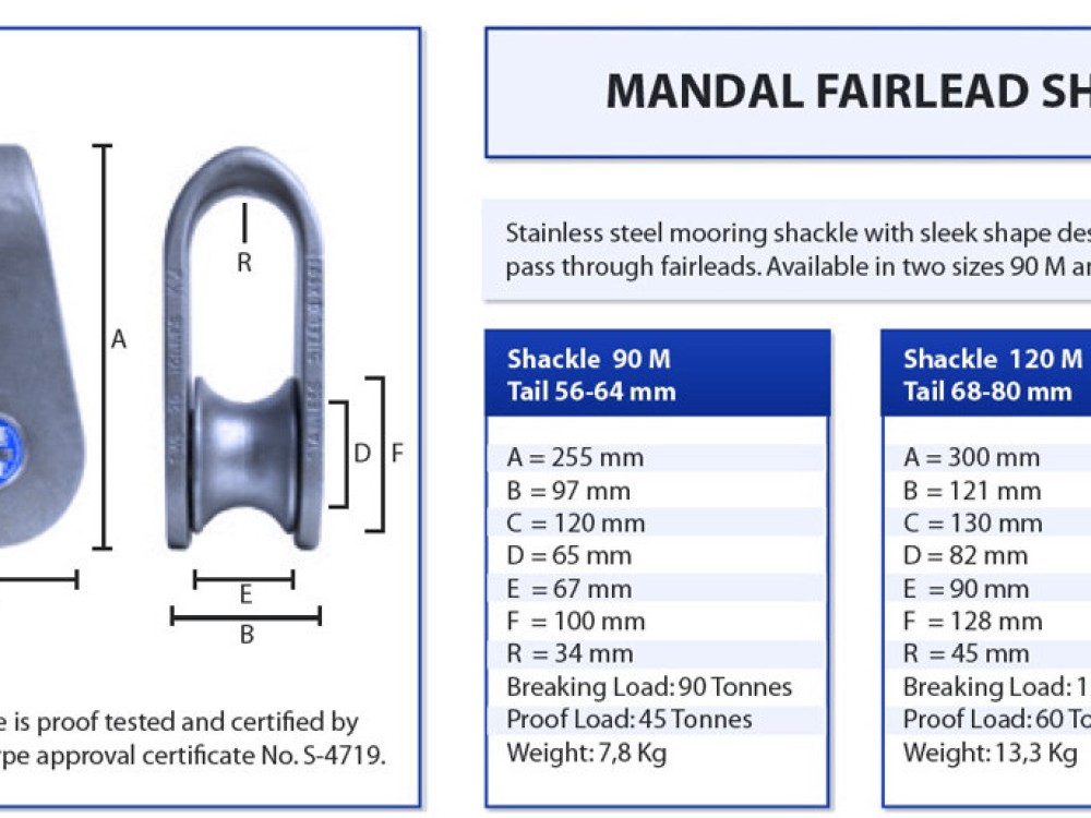 Mandal Fairlead Shackle - Image 2