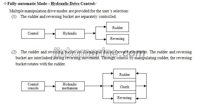 SD-HDG-PB266 Diagonal Mixed Flow Pump