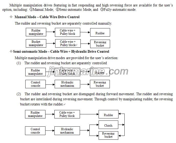 SDPB-180 Diagonal Mixed Flow Pump