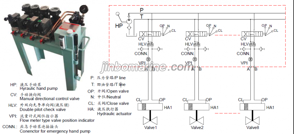 Manual Hydraulic Valve Control Stand