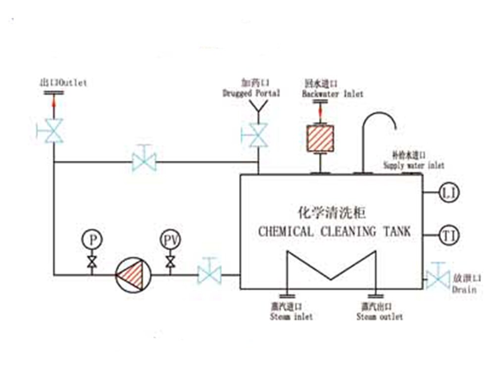 Marine Chemical Cleaning Tank
