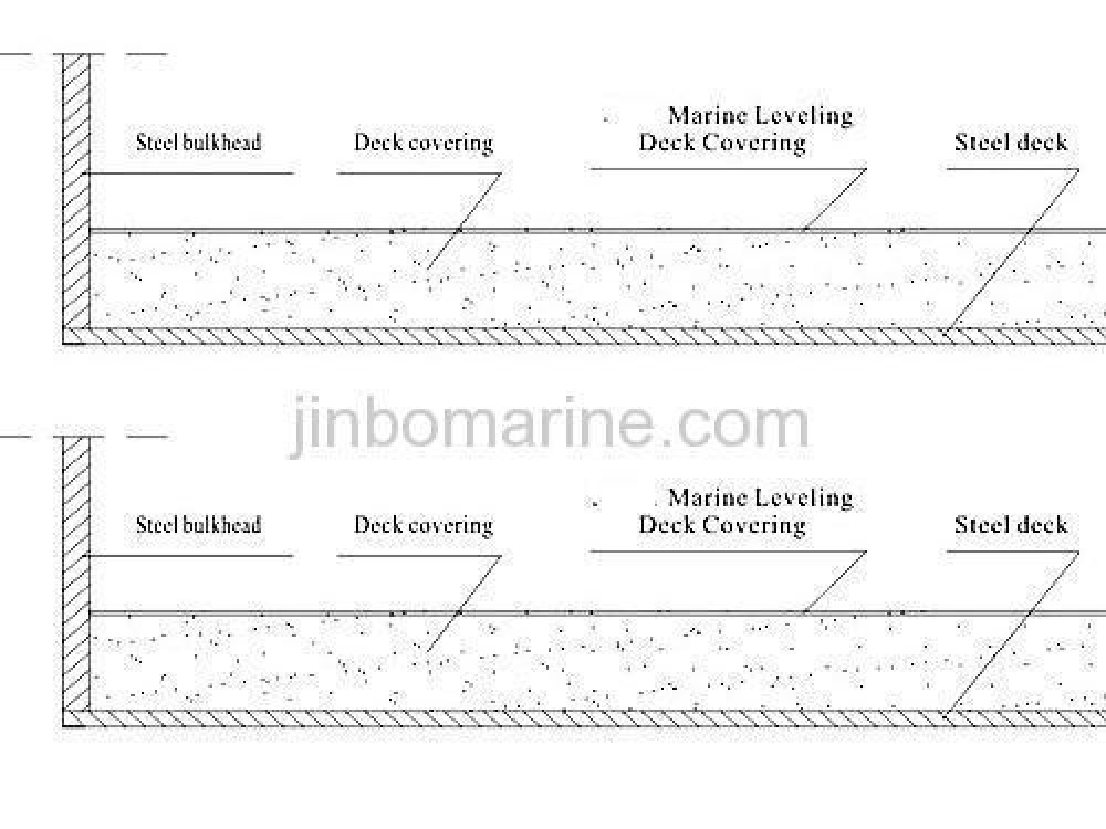 Marine Leveling Deck Covering - Image 2