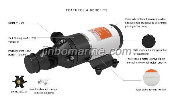 Marine Macerator Pump