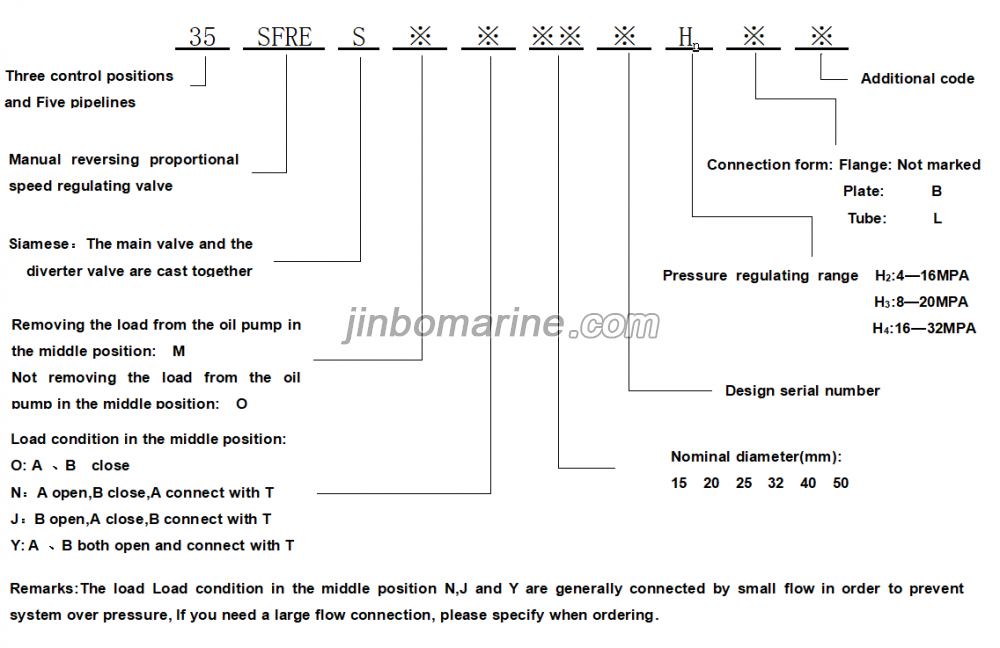 Marine Manual Reversing Proportional Speed Control Valve 35SFRE