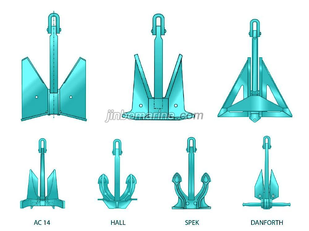 Stockless Anchor, China Marine Stockless Anchor Manufacturer