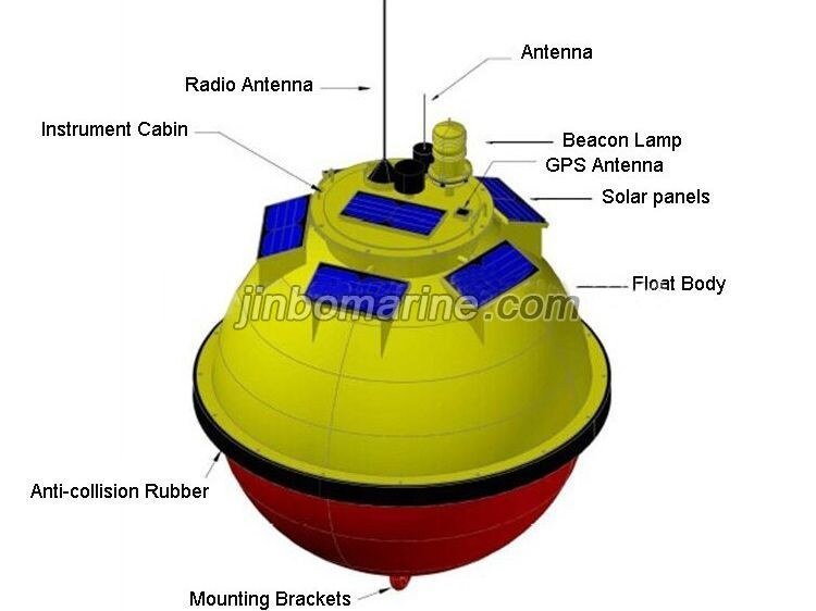 Marine Wave Monitoring Buoys