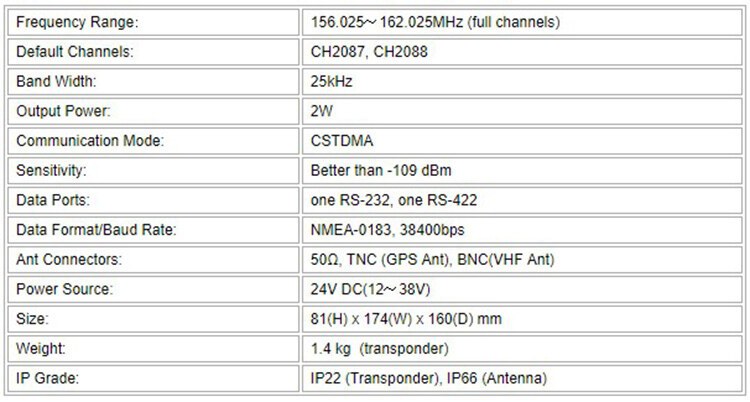 NAB-1000 AIS