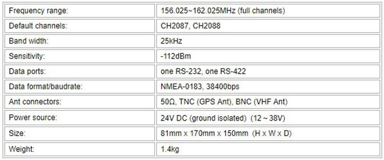 NAR-1000 AIS Receiver