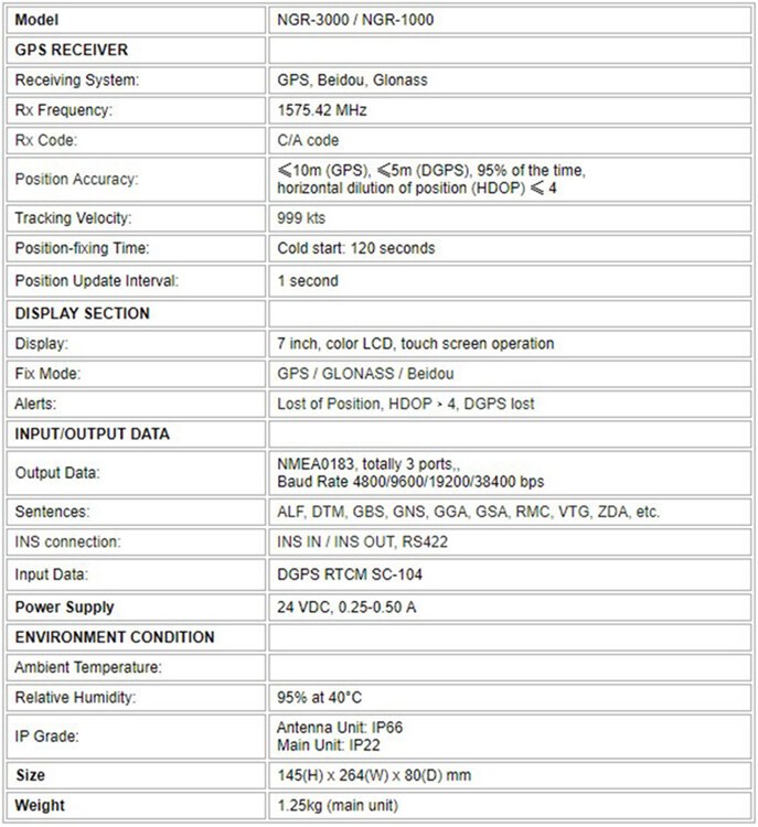 NGR-3000 GPS