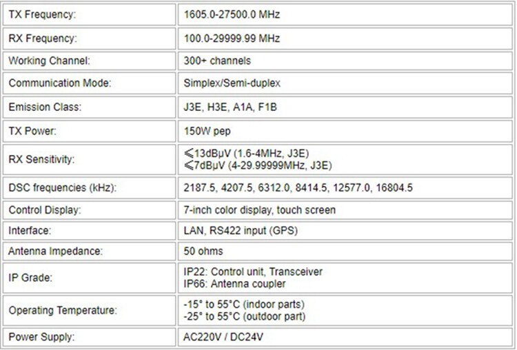 NHR-1500 MF/HF Radio