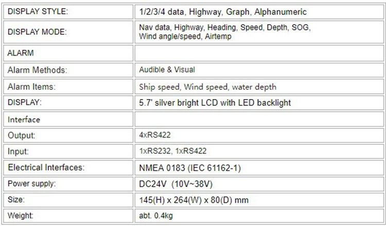 NRD-100 Remote Display