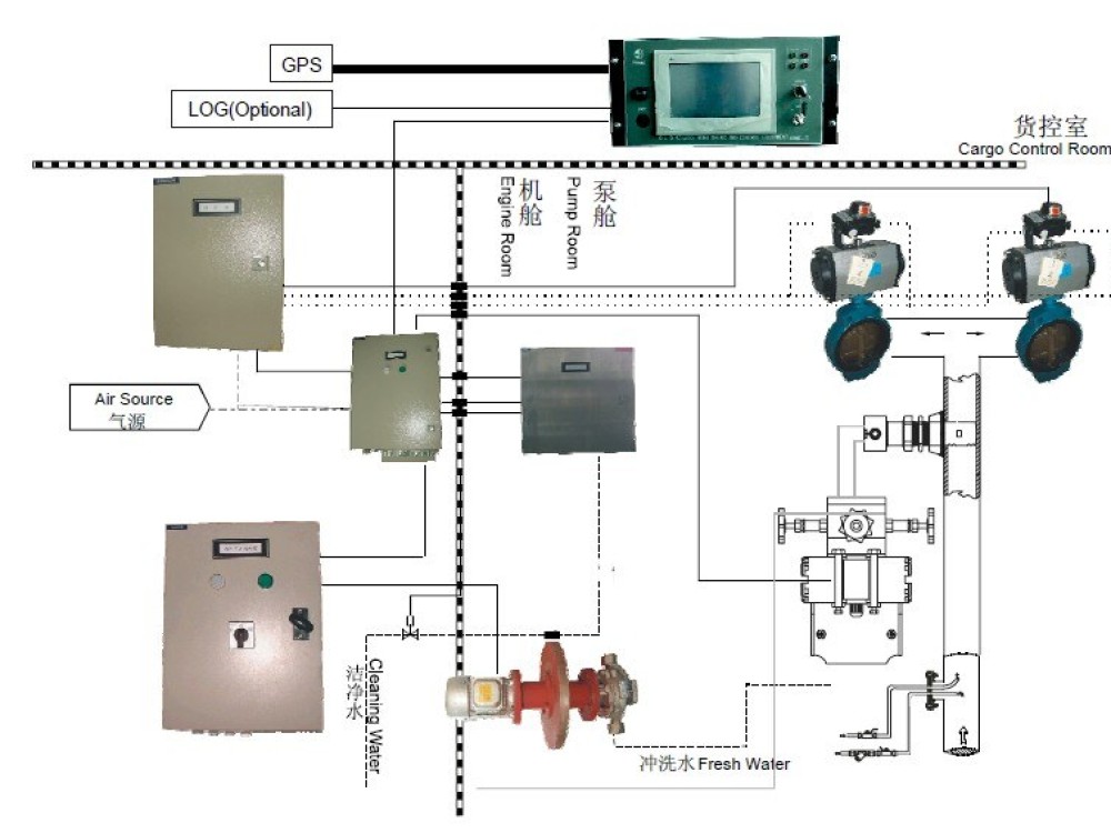Oil Discharge Monitoring Equipment-ODME - Image 2