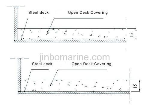 Open Deck Covering