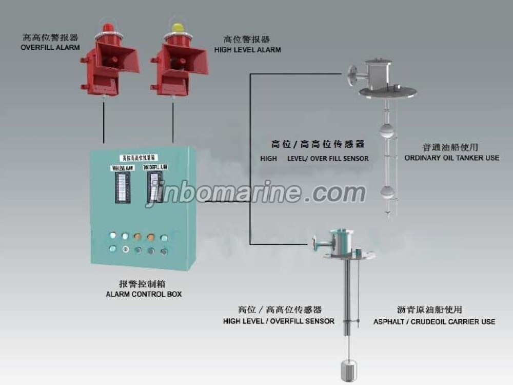 JC-L High Level /Overfill Alarm System，Bilge Well Alarm System