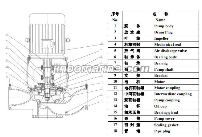 PVHB300-25ACM 750m3 per Hour Marine Vertical Centrifugal Ballast Water Pump