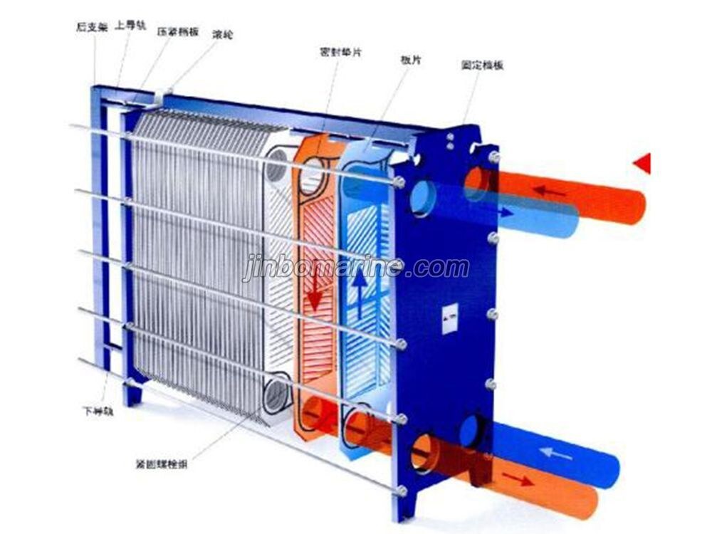 BR0.8 Plate Heat Exchanger