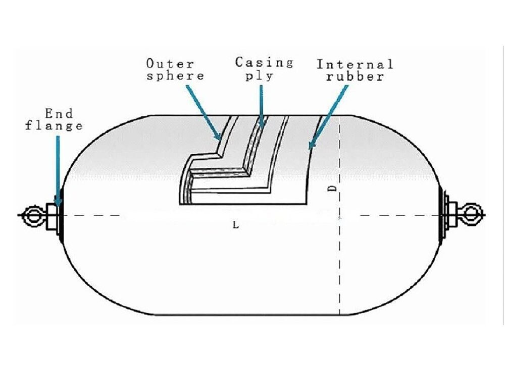 Pneumatic Rubber Fender