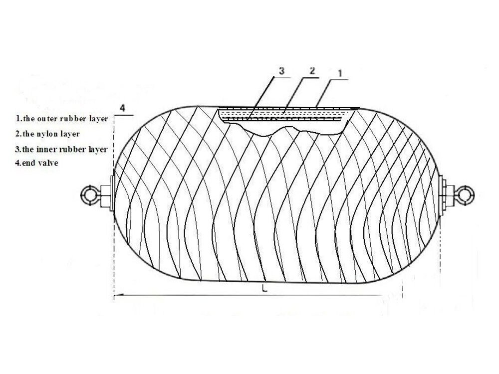 Pneumatic Rubber Fender