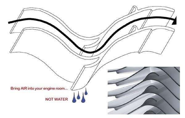 Aluminum Alloy Mist Eliminator