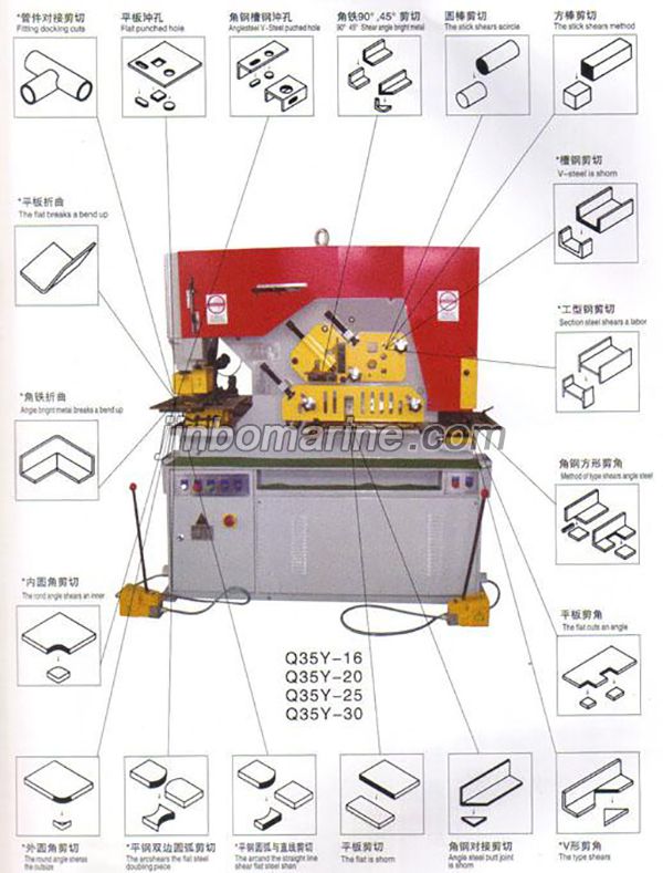 Q35Y-16 poinçonneuse hydraulique hydraulique travailleur en fer - Chine  Travailleur de fer mixte, Groupe hydraulique de travailleur de fer