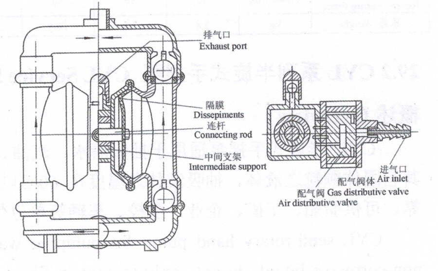 QBY Series Pneumatic Diaphragm Pump