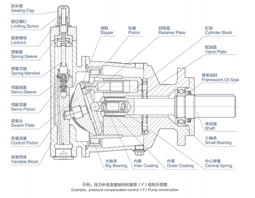 QG32 Axial Piston Variable Displacement Pump