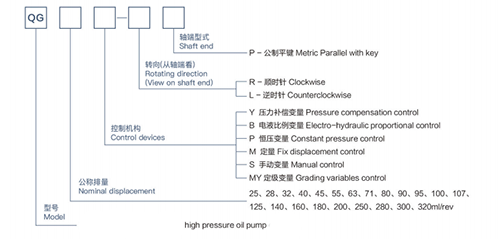 QG32 Axial Piston Variable Displacement Pump