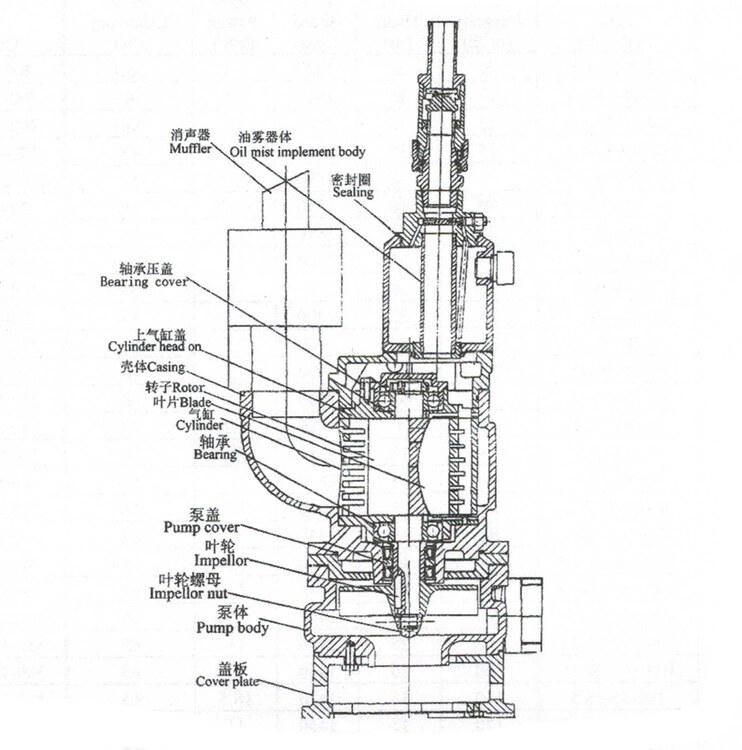 QYW25-45 Type Pneumatic Submersible Drainage pump