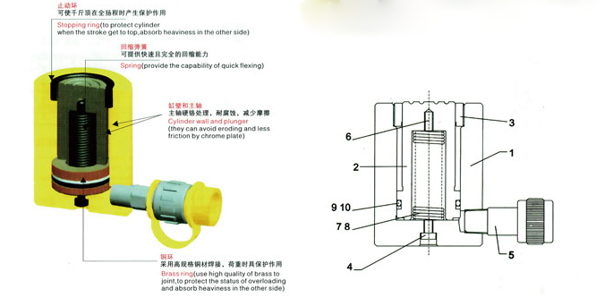 RC-1050 RC-2050 RC-3050 SINGLE HYDRAULIC CYLINDER