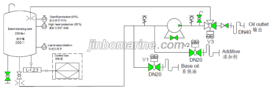 RD-BOE 200 Blending Oil Equipment