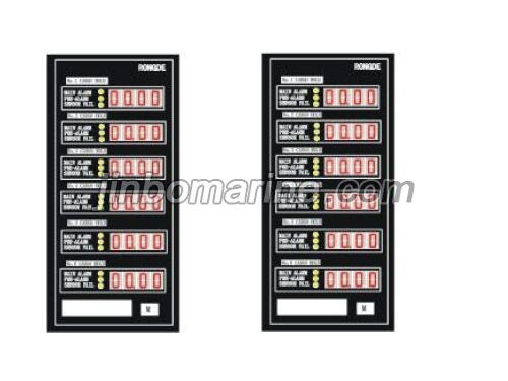 RDCP Series Intelligent Instrumentation