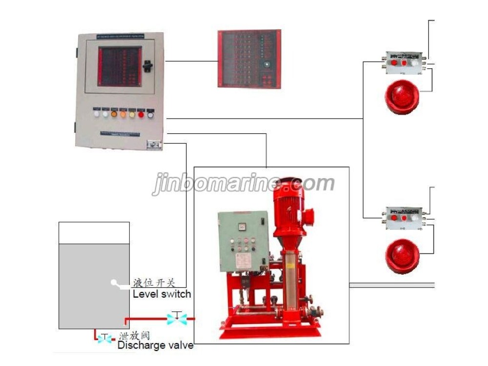 RDFF Fixed Water-based Local Application Fire-fighting System - Image 1