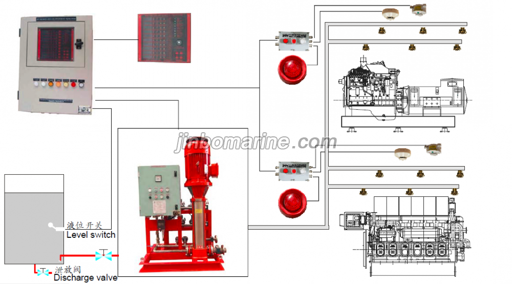 RDFF Fixed Water-based Local Application Fire-fighting System