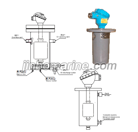 RDHL-C Oil overflow Level Sensor
