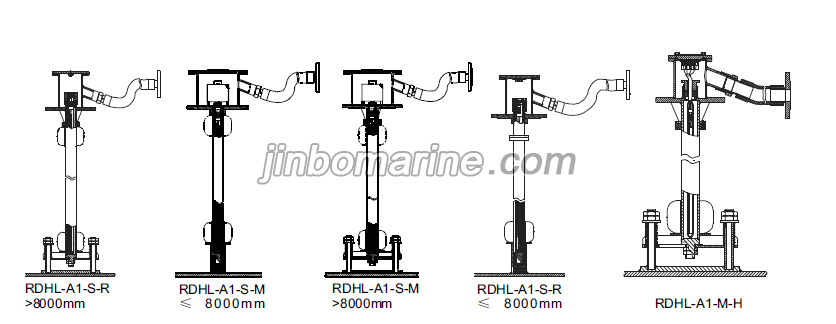 RDHL Series Floater Level Meter