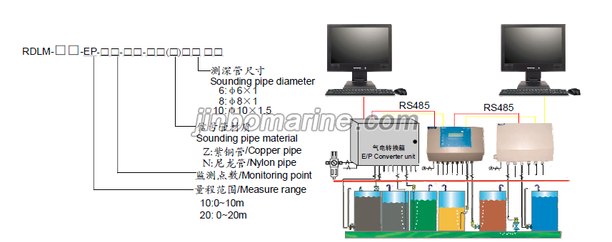 RDLM-02-EP Electric-Pneumatic Type Level Gauge with Draft Gauging System