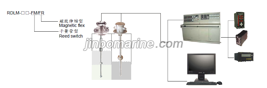 RDLM-FR/FM Floater Type Level Gauge with Temperature& Pressure Monitoring