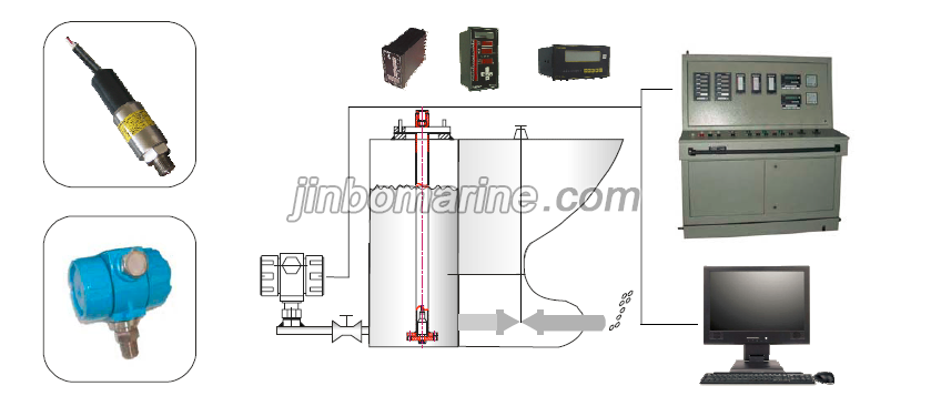 RDLM LP Pressure Type Level Gauge with Draft Gauging System