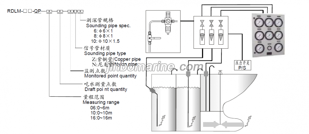 RDLM-LP Presssure Type Level Gauge with Draft Gauging System