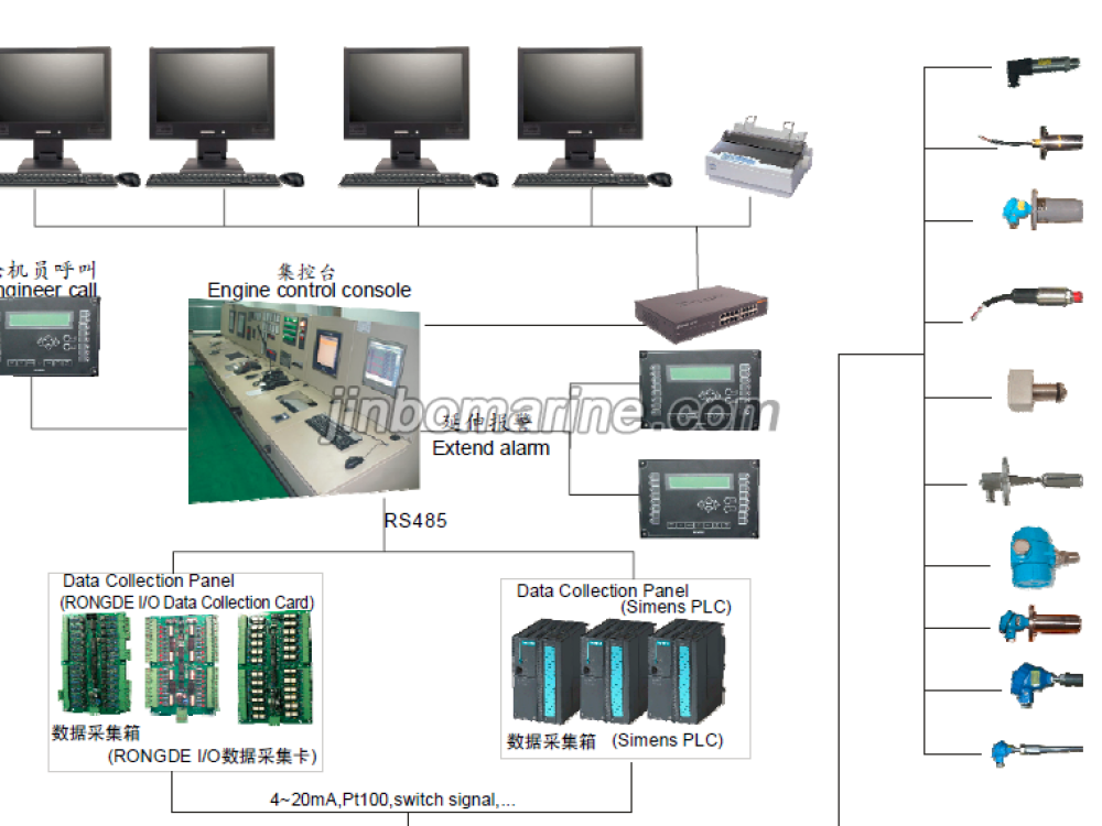 RDMS ER Monitoring and Alarm Equipment - Image 1