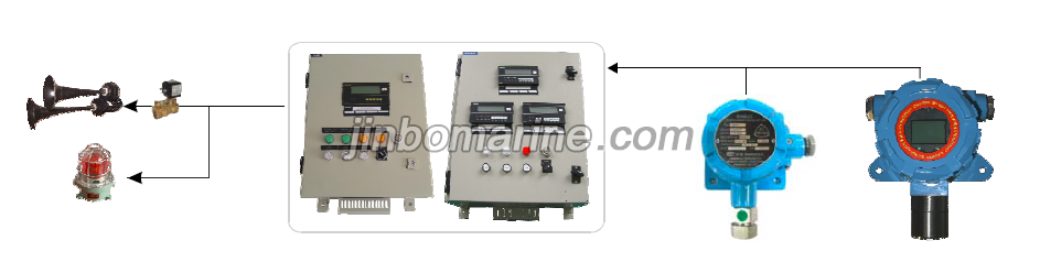 RDQJ-1 Combustible Gas Detection System